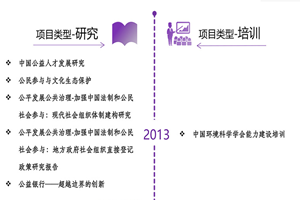 操B导航非评估类项目发展历程